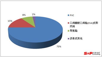 2014-2017年中國方塊地毯市場調研報告